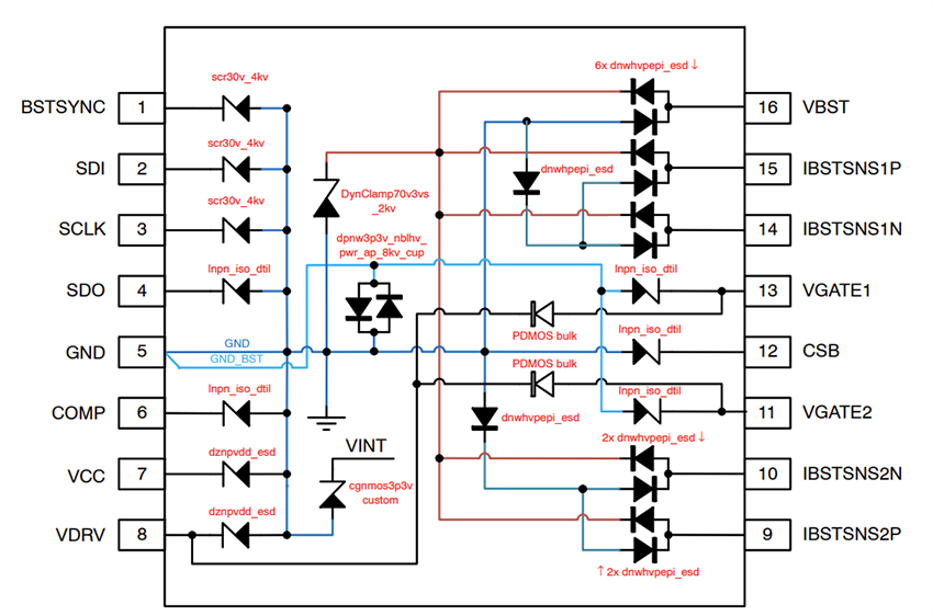 Schéma - onsemi Pilote LED élévateur biphasé NCV78902